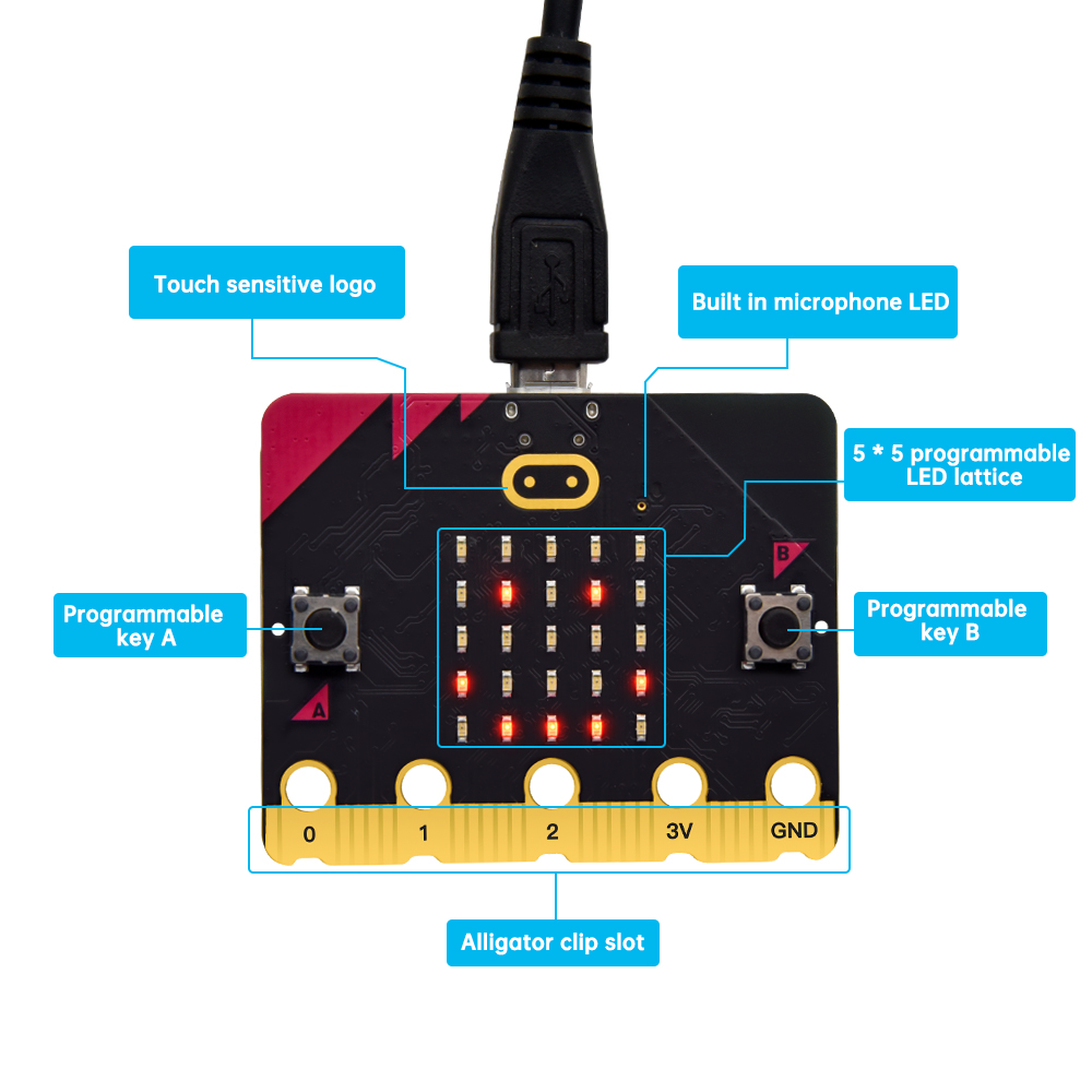 New Arrive! Official Micro Bit - Microbit Robot review and price